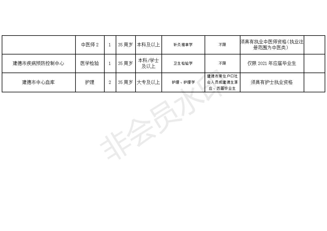 第2276页