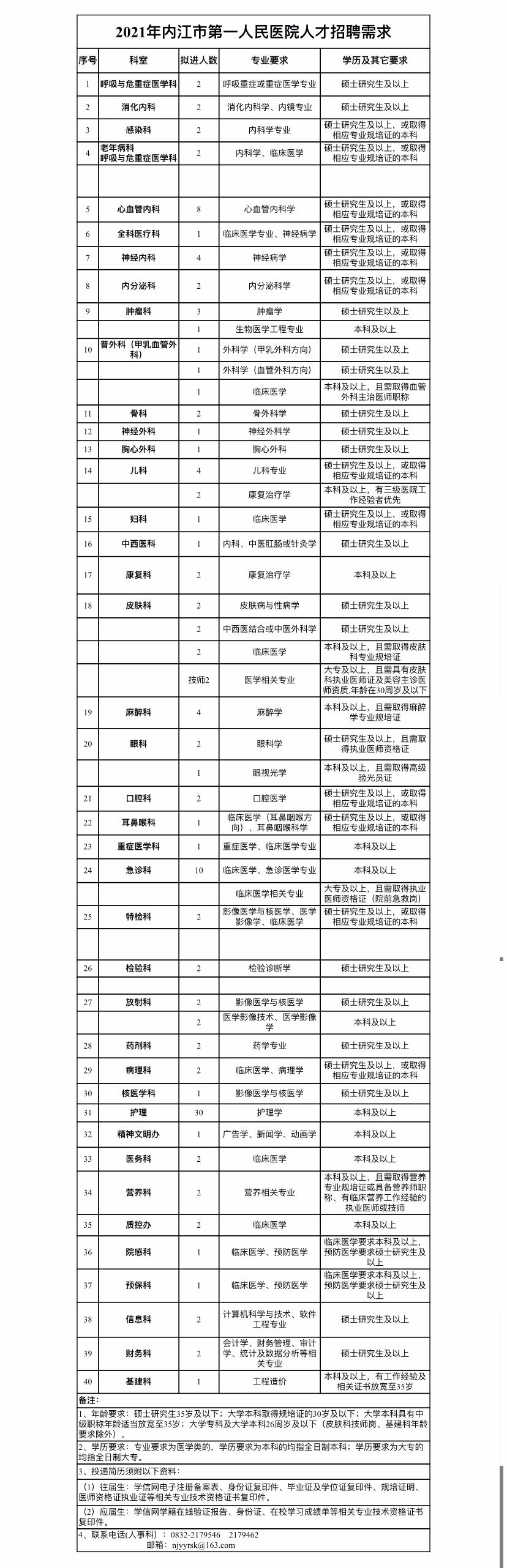 关于我们 第448页