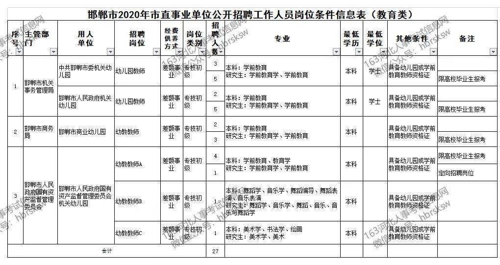 滏东街道办事处最新招聘概览