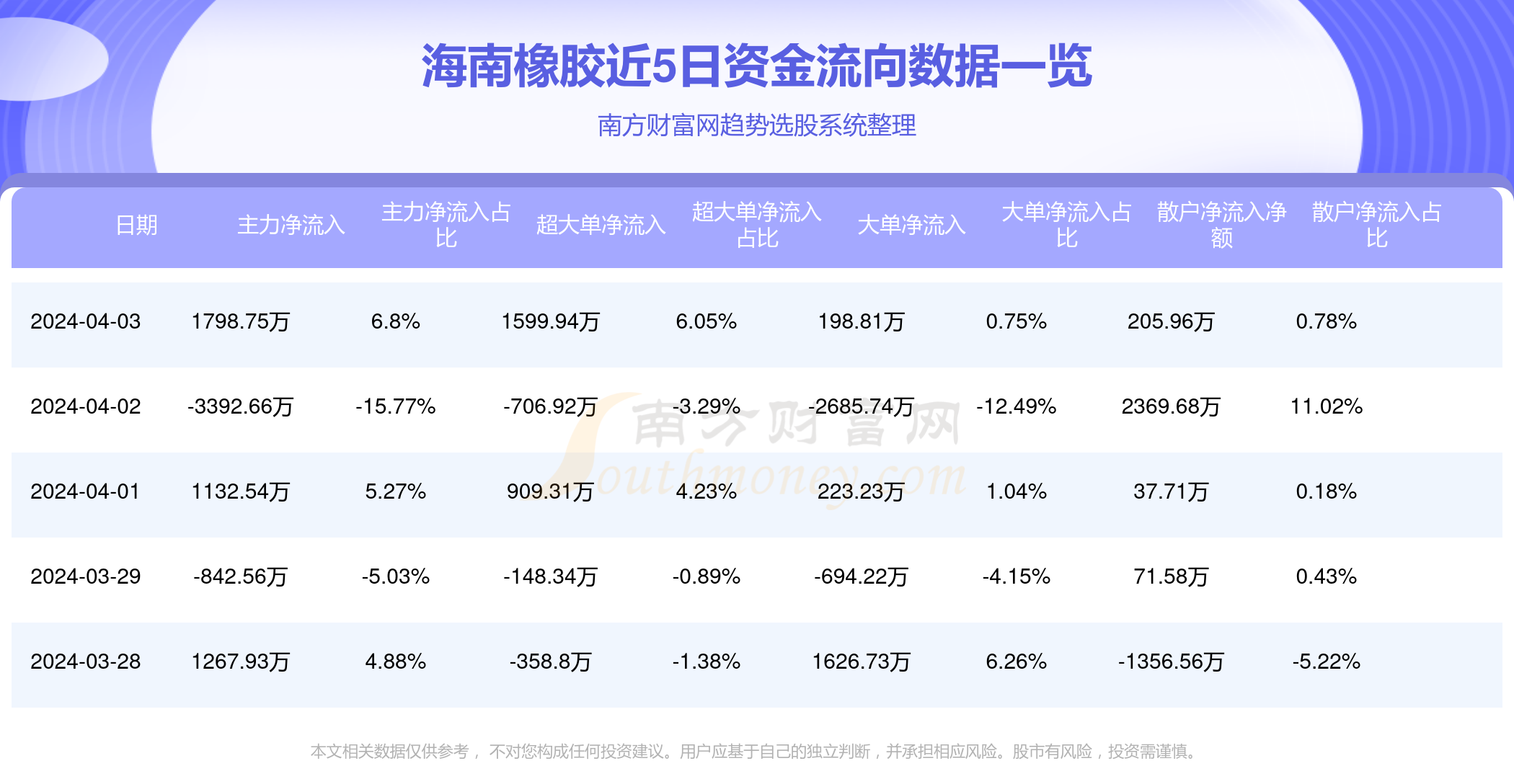 海南橡胶最新价格动态，市场走势与影响因素深度解析