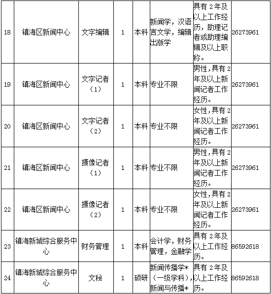 镇海最新招工信息详解