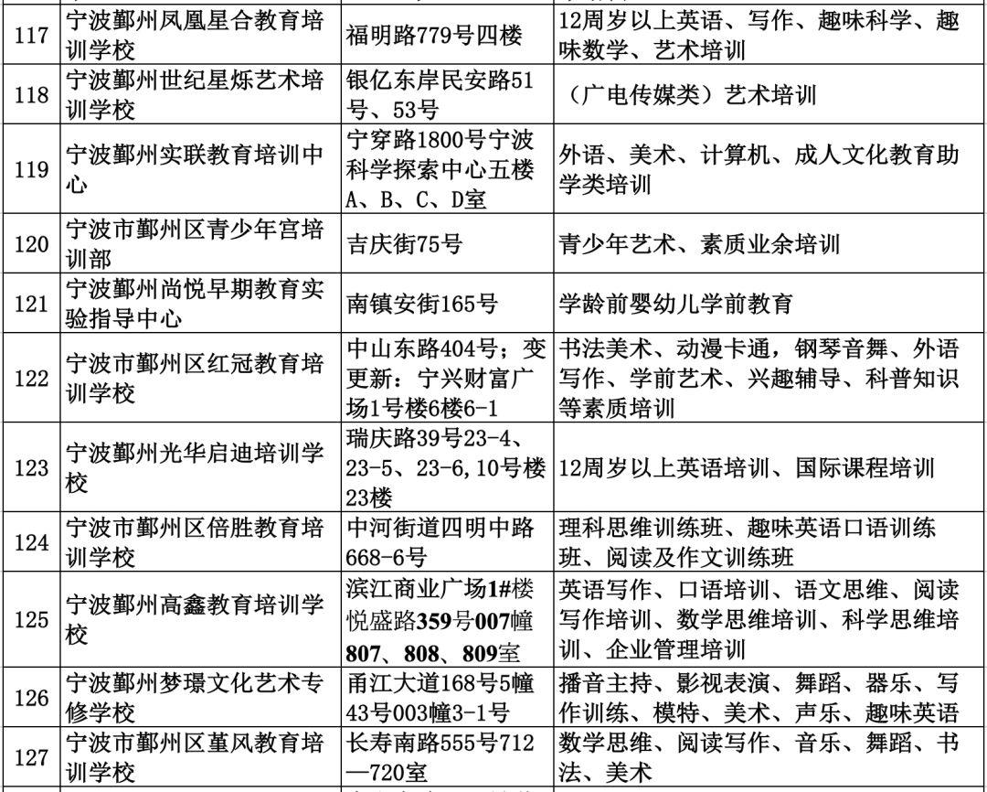 鄞州区农业农村局推动农业现代化，助力乡村振兴新动态