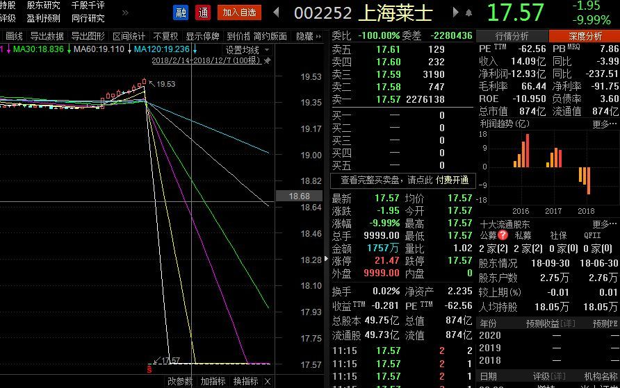 行业新闻 第430页