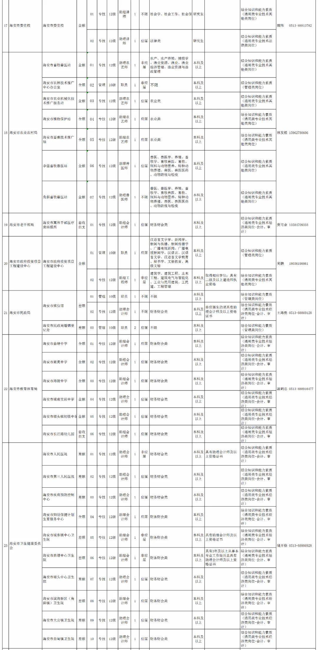 江苏海安最新招聘信息汇总