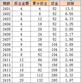 2024年新澳门天天彩开彩结果,可靠执行计划策略_进阶版66.631