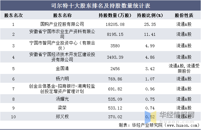 产品展示 第209页