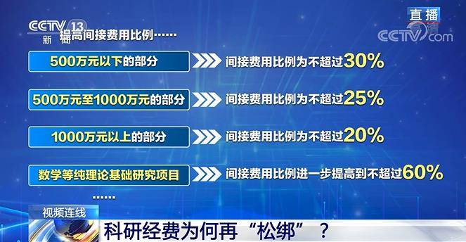 2025军人涨薪最新消息公布,专业研究解释定义_GM版14.443